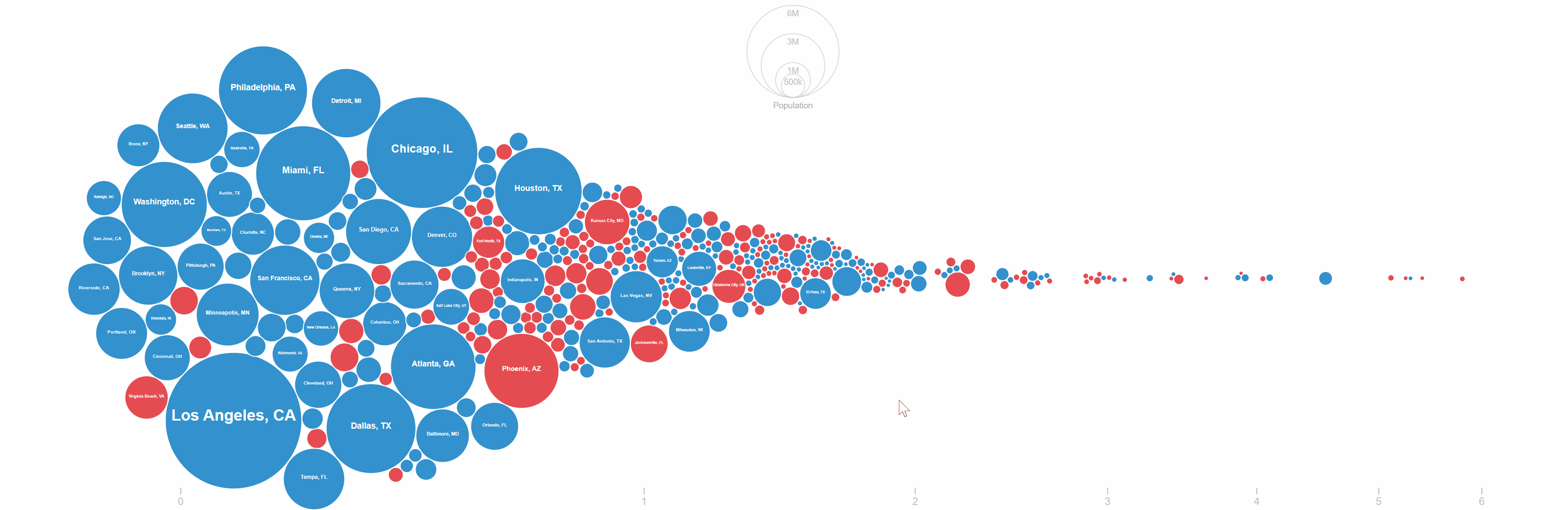 The Death Toll of Policing