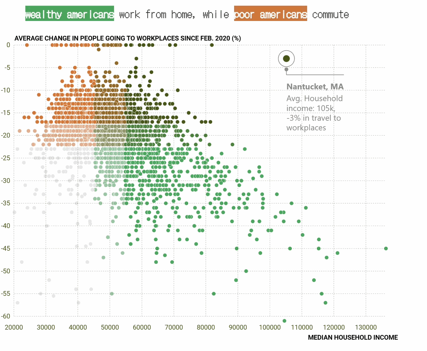Work From Home: A Rich vs. Poor Issue